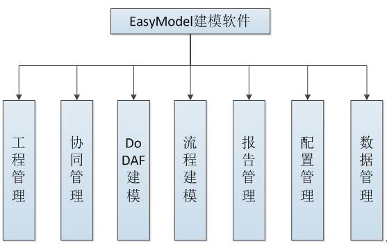 體系建模系統軟件SpecialModeler